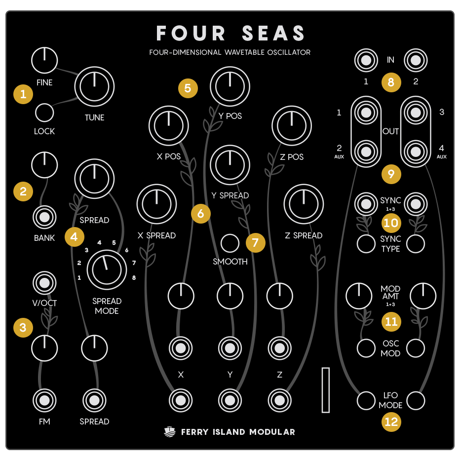 Four Seas user interface