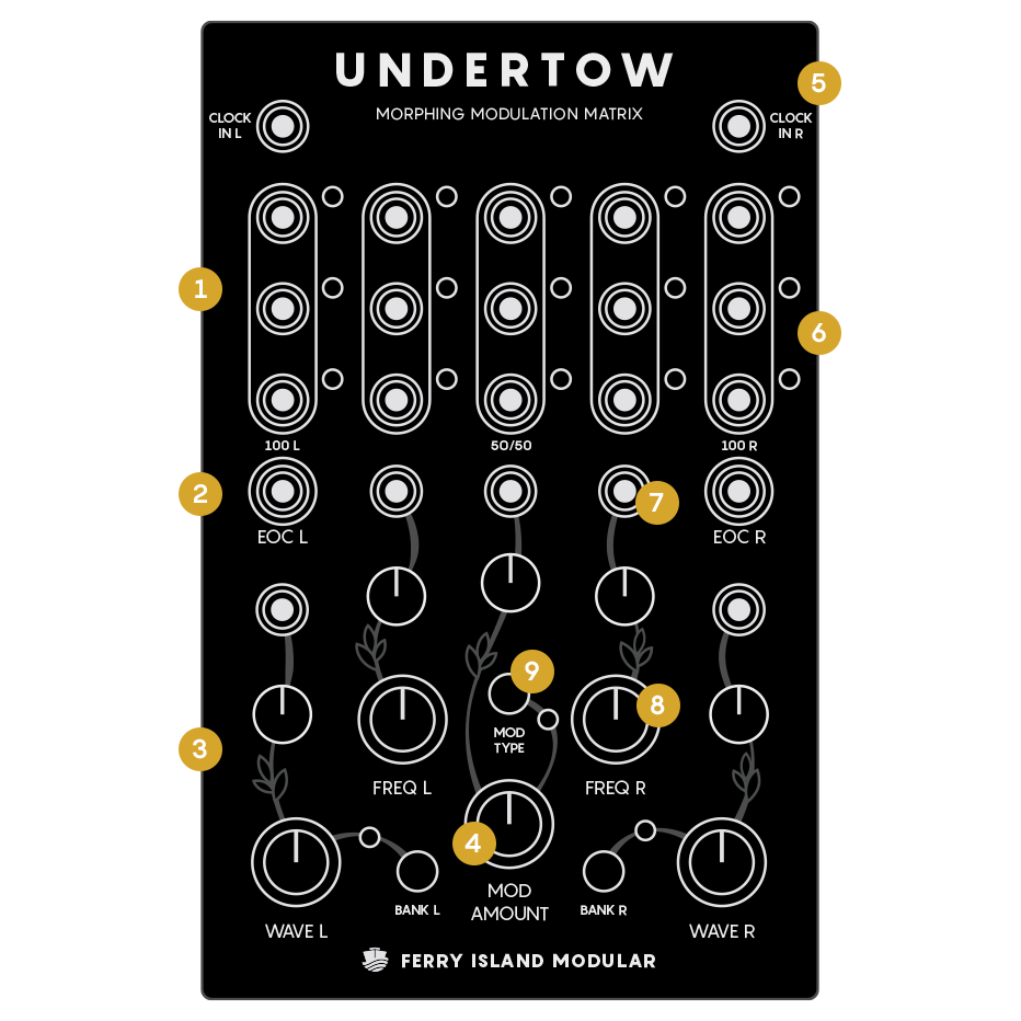 Undertow user interface